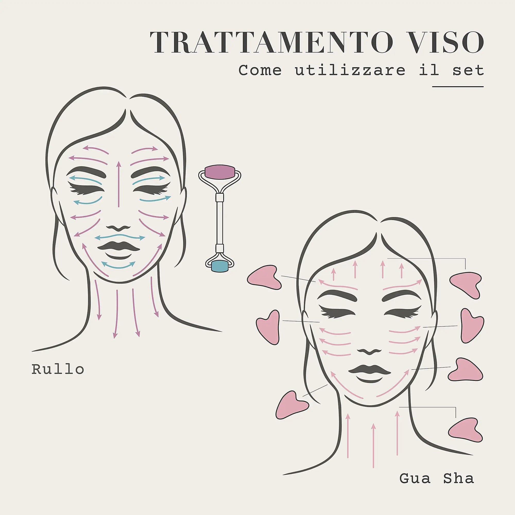 Cofanetto Trattamento Viso - Premium set